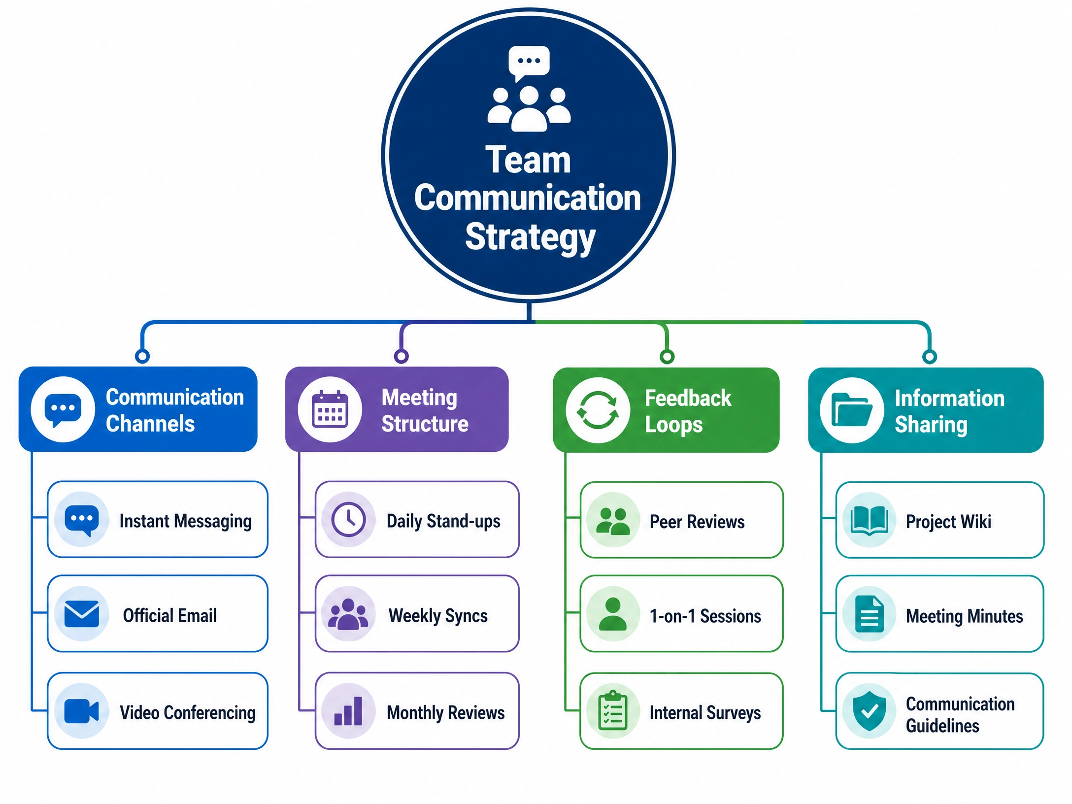 polished_team_communication